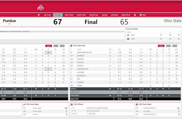 Final Box Score OSU vs. Purdue